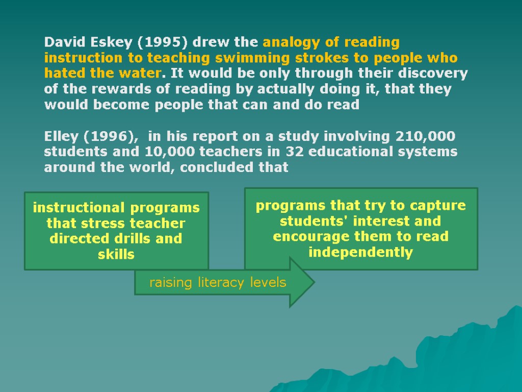 David Eskey (1995) drew the analogy of reading instruction to teaching swimming strokes to